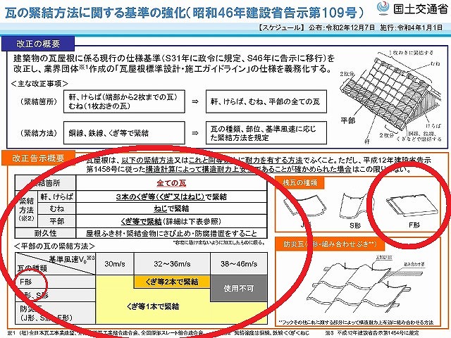 平板瓦　ガイドライン工法